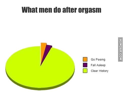 Do men orgasm