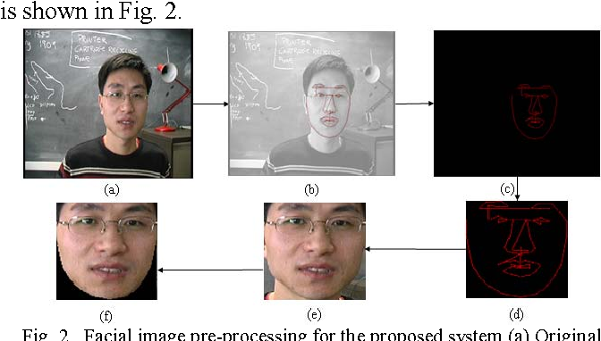 Space G. reccomend Recognition of facial expressions using hmm
