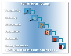 best of Testing framework Penetration