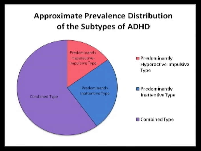 best of Adhd of adult Three types
