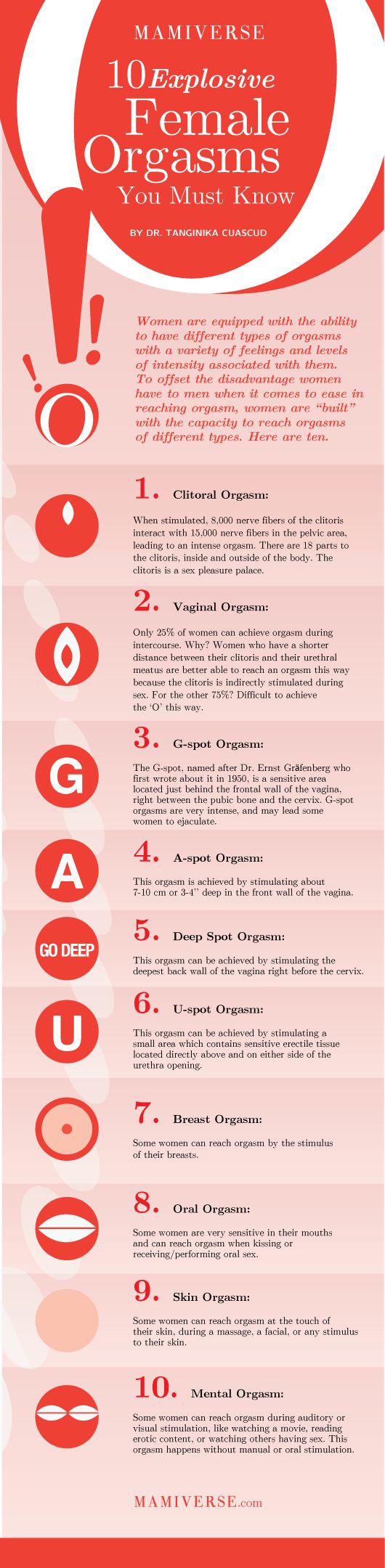 Dorito reccomend Ways to achieve an orgasm