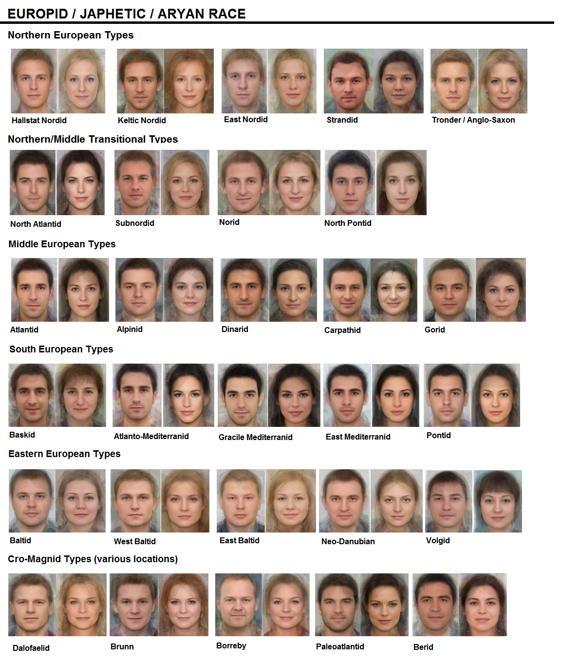 List of facial types