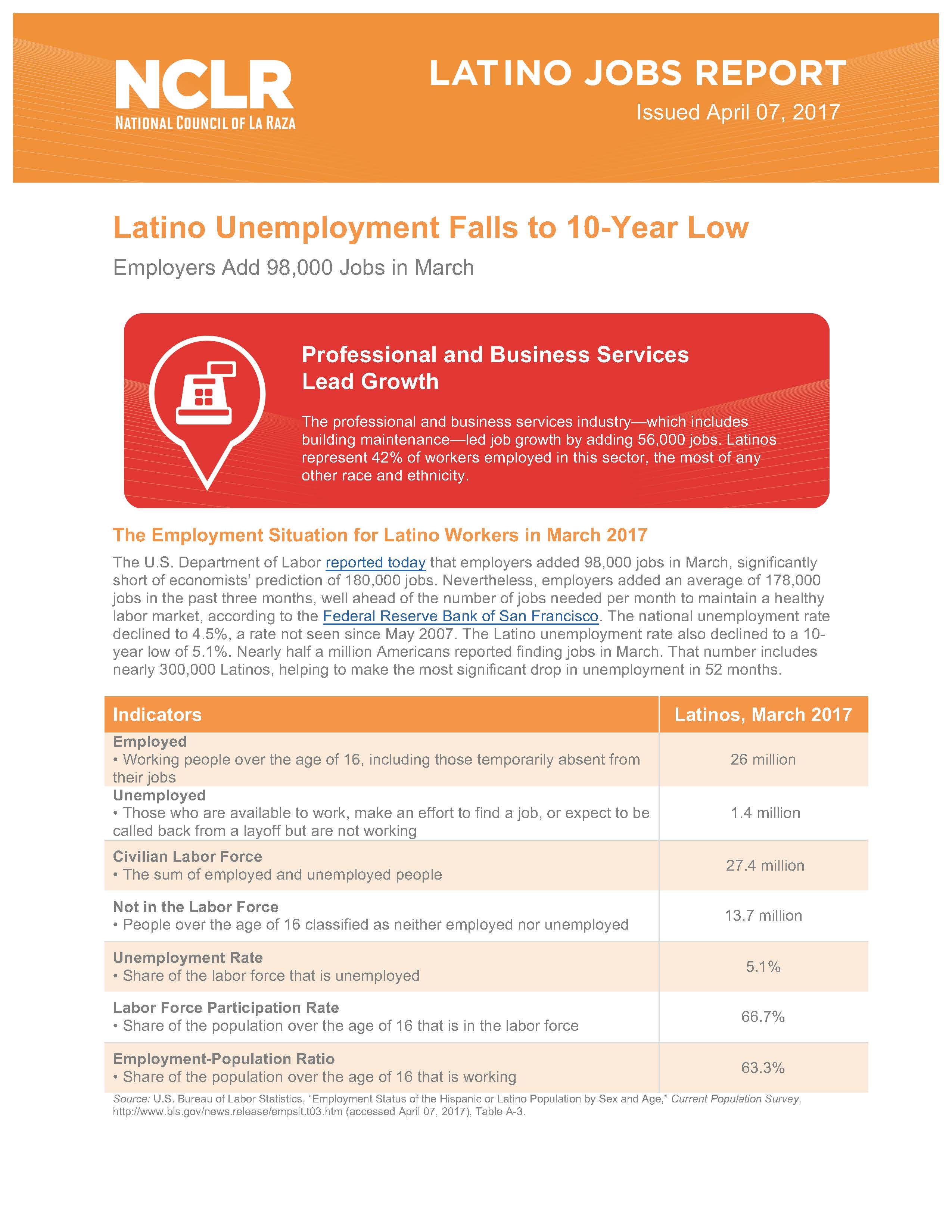 Jobs for latins