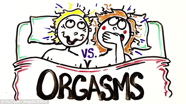 Better orgasm for men