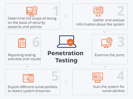 best of Test lab Penetration