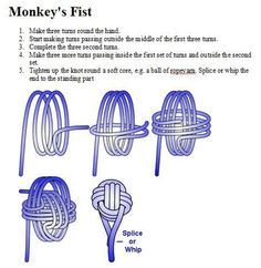 Word origin monkeys fist