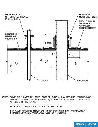 Typical pipe penetration concrete slab