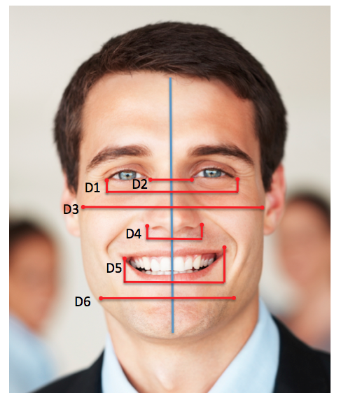 best of Measurement Facial symmetry