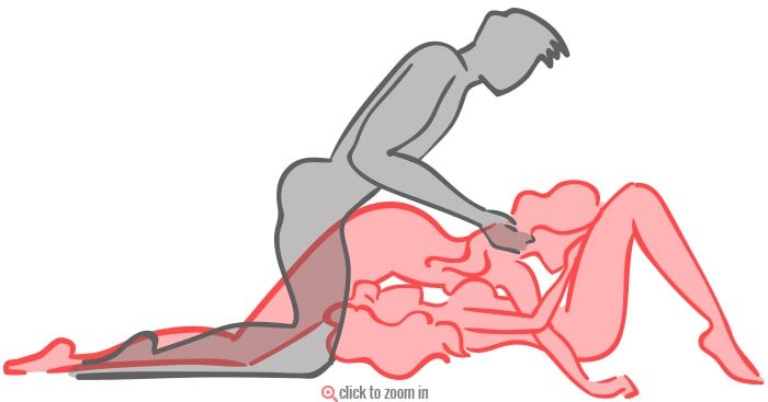 best of Threesome positions Ffm